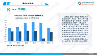 中商產(chǎn)業(yè)研究院發(fā)布《2019年中國智慧教育行業(yè)市場發(fā)展前景及投資研究報告》——聚焦教育軟件研究與開發(fā)新趨勢